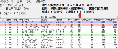 スピードブレイン2種牡馬データ