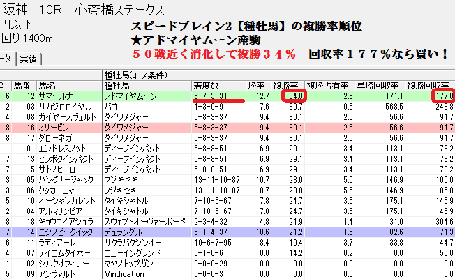 競馬 三種の神器 競馬必勝法 競馬投資必勝の法則