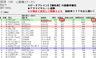 競馬データ分析ソフト【スピードブレイン2種牡馬データ】