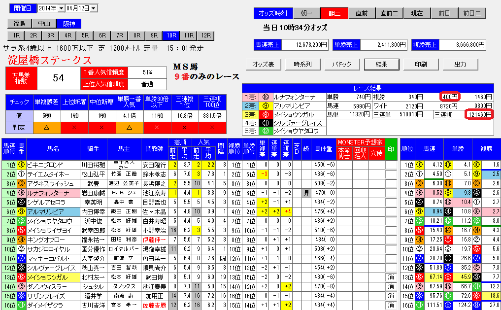 競馬 三種の神器 競馬必勝法 競馬投資必勝の法則