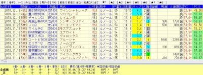 ルメール騎手2018年(単勝1〜2番)人気成績
