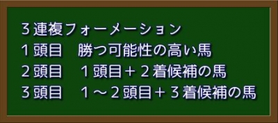 全馬券種での購入を意識した３連複フォーメーション予想方法