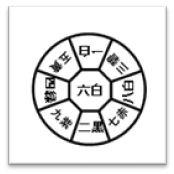 六白金星の九星盤