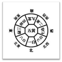 九星方位