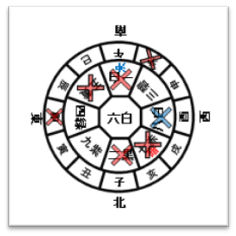 1月の九星盤