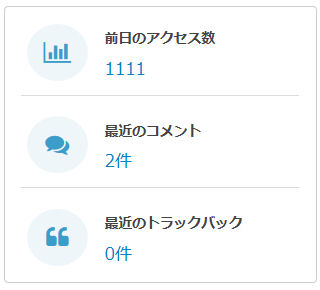 アクセス数