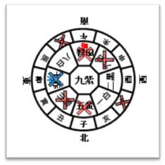 4月の九星盤