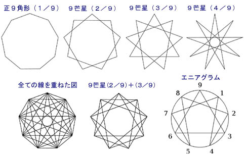 十二芒星