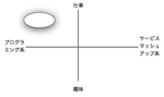 立ち位置