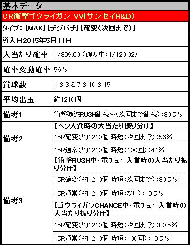CR衝撃ゴウライガン 基本データ | パチマニアぶろぐ