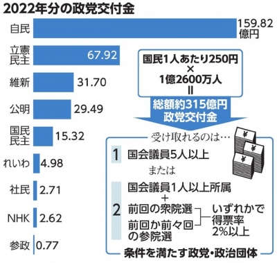 アメかムチ」政治屋の覚悟 | なりブーログ 