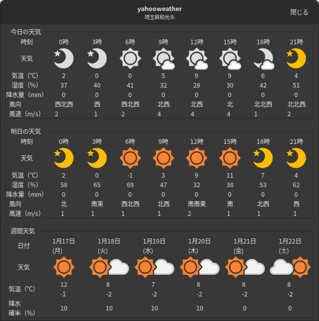 天気予報 | ss1200's blog (TEXT)
