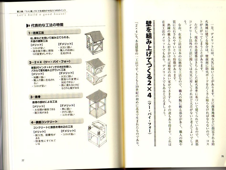 いい家、記事