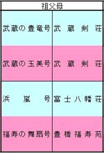 オジジ。オババ。