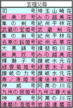 ヒイヒイジジ。ヒイヒイババ。
