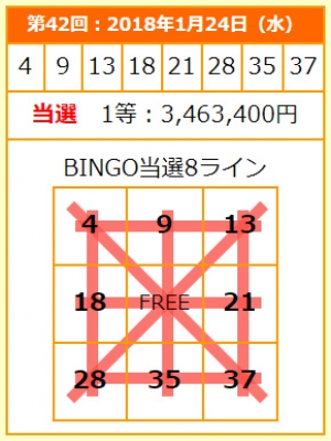 5 予想 ビンゴ