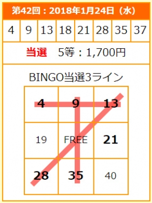 ビンゴ5で3ラインビンゴ5等当選のイメージ