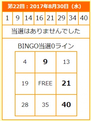 ビンゴ5のはずれパターンを分析