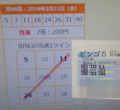 ビンゴ5の予想がまたまた当たる