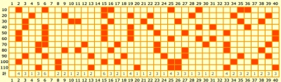 ビンゴ5出目表10回ごと