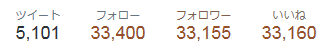 ツイッター4