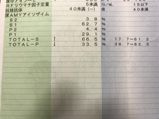 数値 膵臓 癌 アミラーゼ