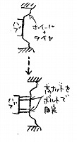 ジャイロをミニカー登録するために高ナットでトレッドを広げる
