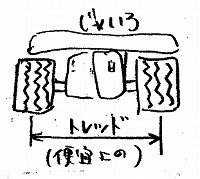 ジャイロのトレッドを広くするとミニカー登録