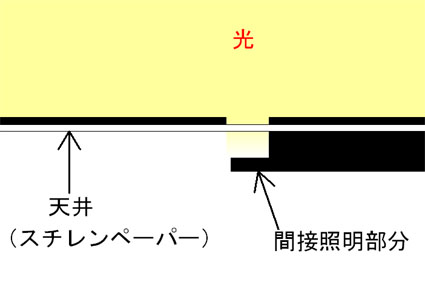 建築模型の電飾08