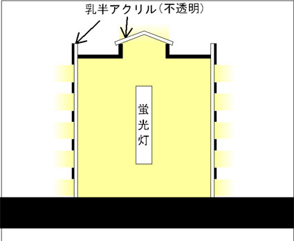 建築模型の電飾04