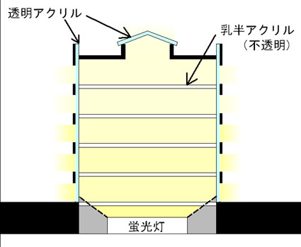 建築模型の電飾03