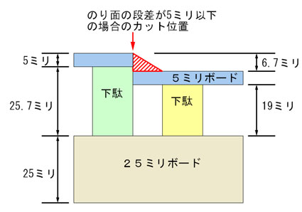 建築模型の作り方03