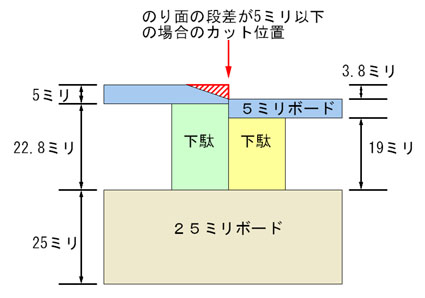 建築模型の作り方03