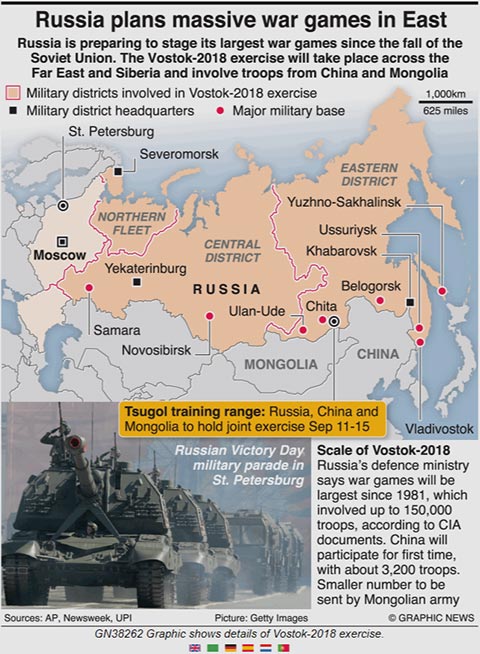 Vostok2018¡Ê£±¡Ë