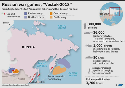 Vostok2018¡Ê£²¡Ë