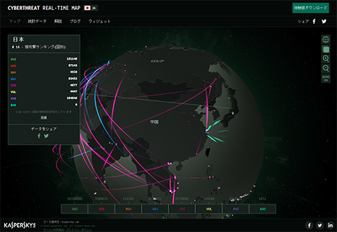 Kaspersky-erthreat