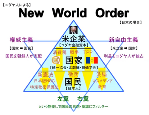 NWO