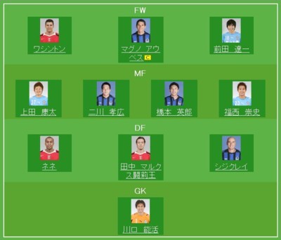 28節スタメン