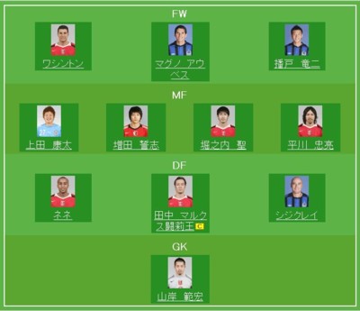 27節スタメン