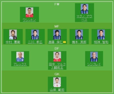 2006シーズン ベスト11