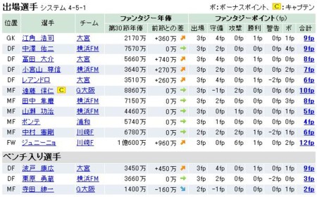 30節全選択選手