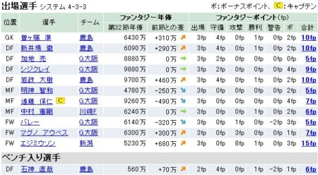 32節全選択選手