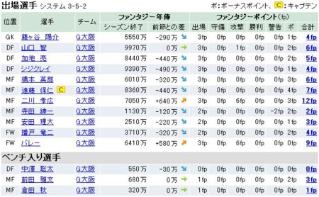 34節全選択選手