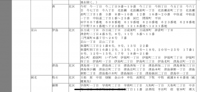 土地バンク　小学校区表