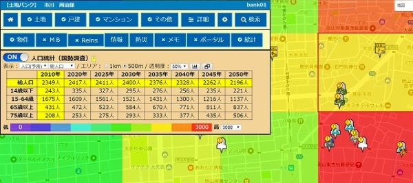 土地バンク　人口統計3