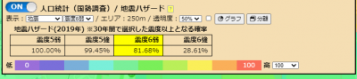 土地BANK 地震5