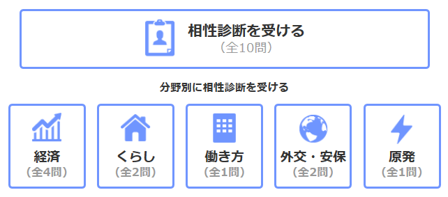 政党 と の 相性 診断