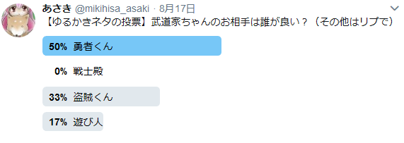 投票結果