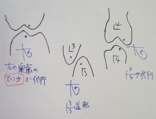 cross-7