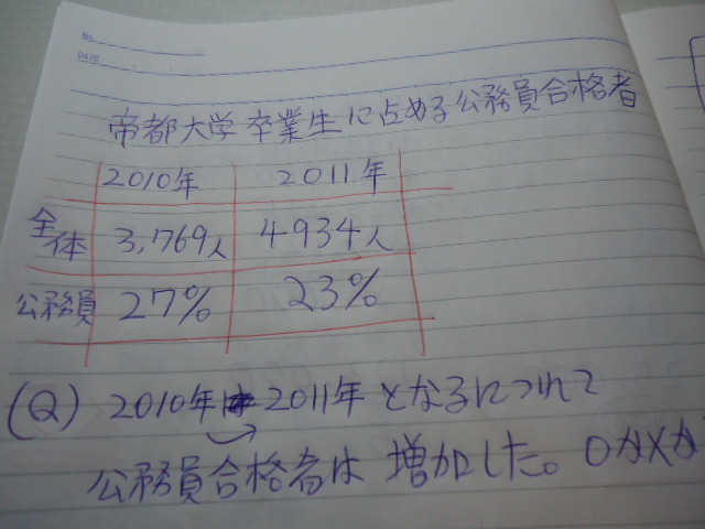 数的処理対策ー資料解釈 構成比の大小比較ー 公務員試験受験生を応援します